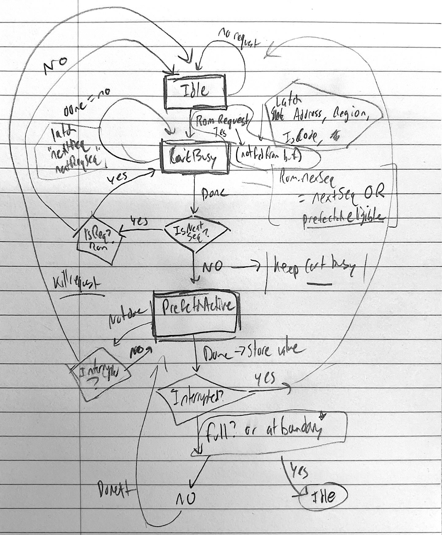 Notes about the prefetch state machine